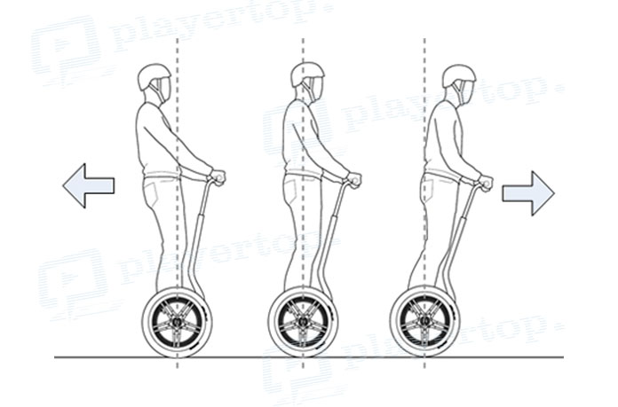 Segway présentation